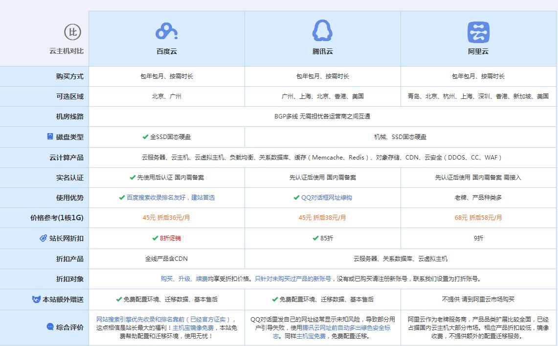秦安云主机代理对比.jpg